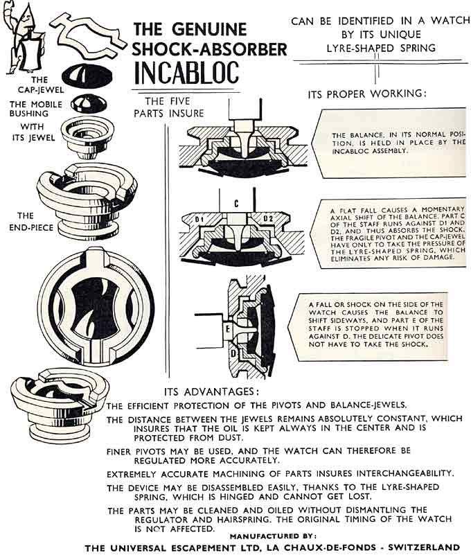 Incabloc System